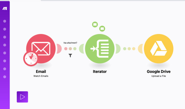 Créez des scénarios puissants